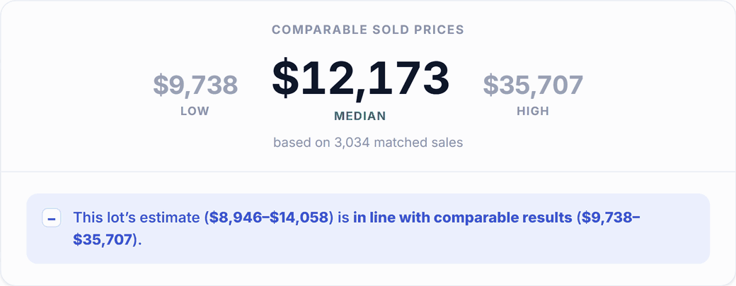 Comparable price verdict