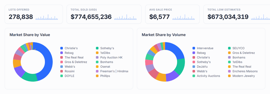 Category dashboard