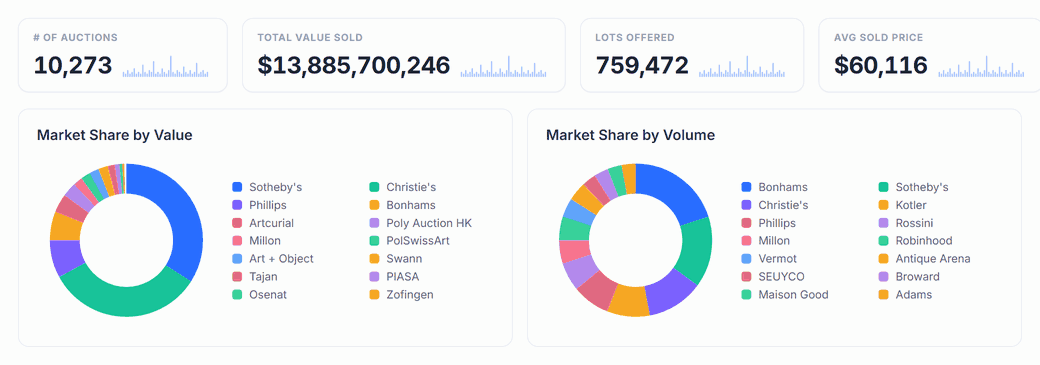 Whole-market dashboard