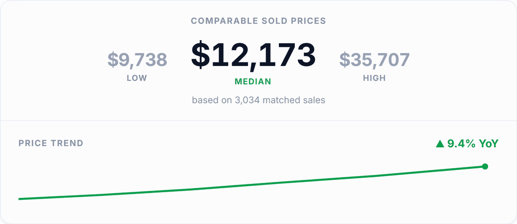 Realized-price trend
