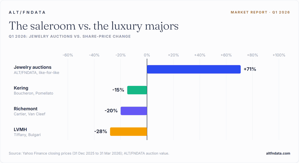 Objects vs. equities